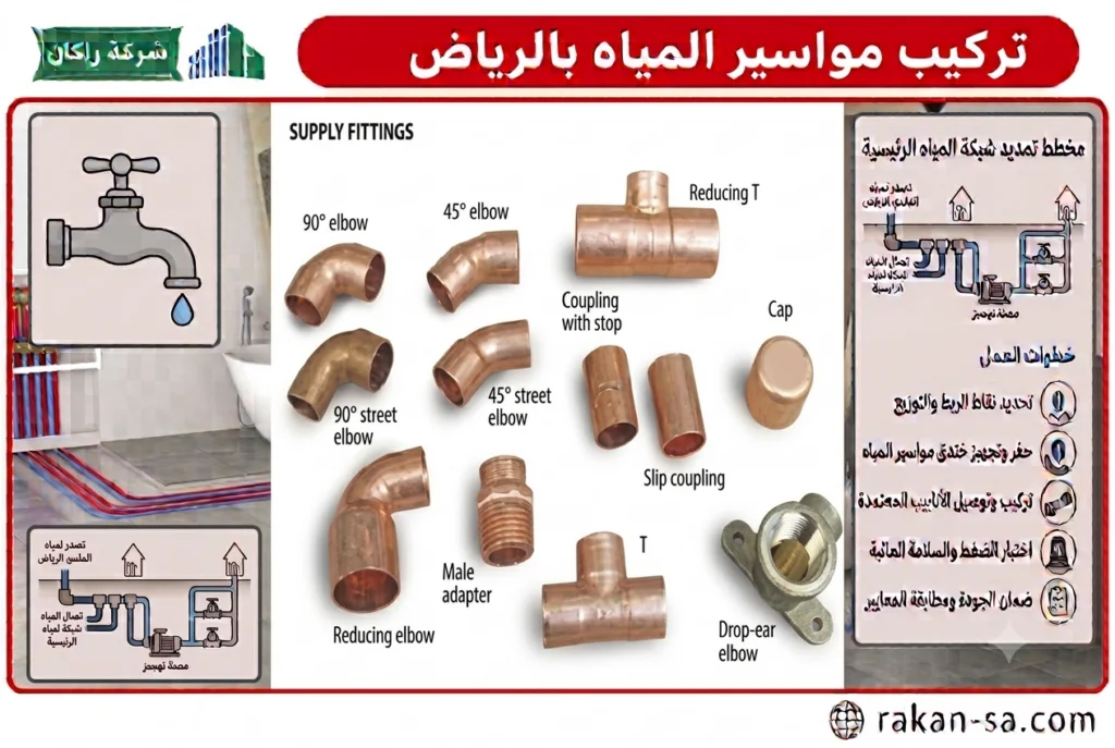 تركيب مواسير المياه بالرياض