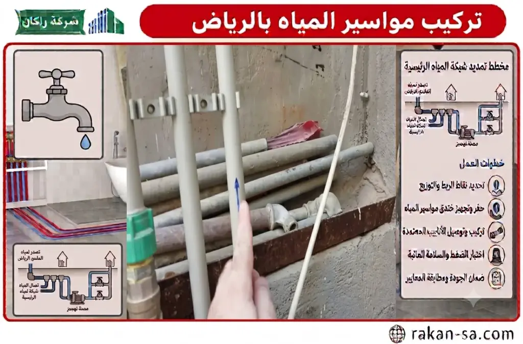 تركيب مواسير المياه بالرياض.. دليلك لتأسيس وتمديد شبكة مياه المنزل والفيلا