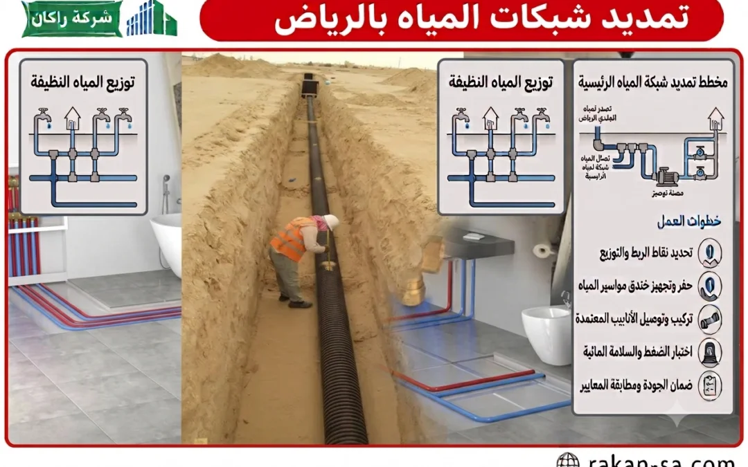 تمديد شبكات المياه بالرياض | شركة ركان لتأسيس وتركيب وتمديد مواسير المياه