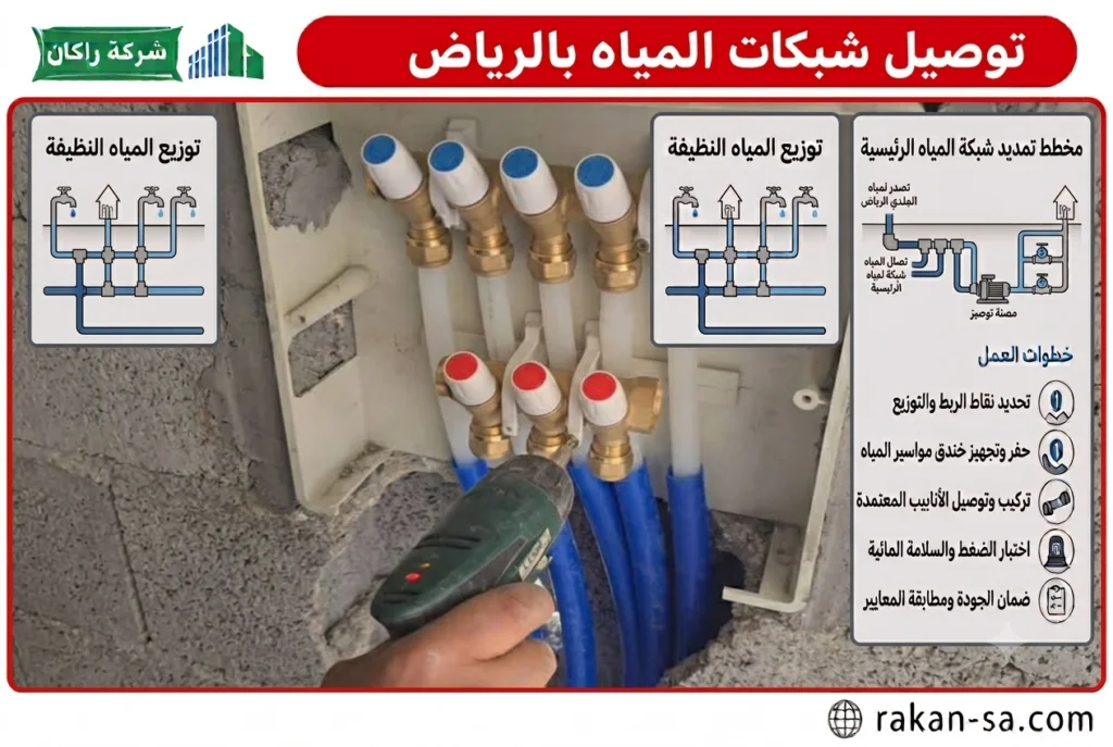 تمديد شبكات المياه بالرياض