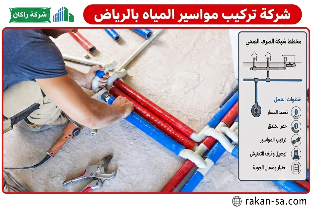 شركة تركيب مواسير المياه بالرياض